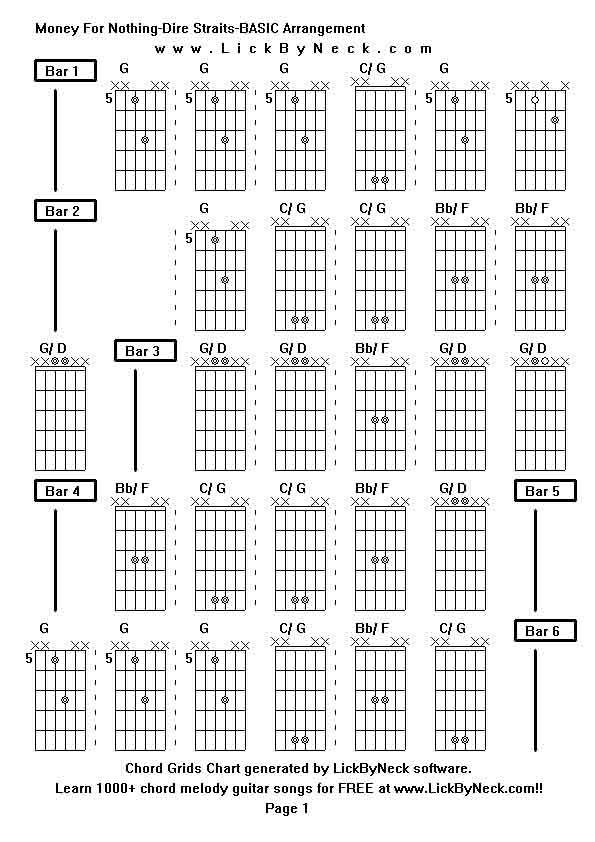 Chord Grids Chart of chord melody fingerstyle guitar song-Money For Nothing-Dire Straits-BASIC Arrangement,generated by LickByNeck software.